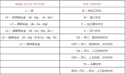 鋁陽極氧化設(shè)備