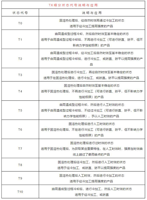 壓鑄鋁陽極氧化